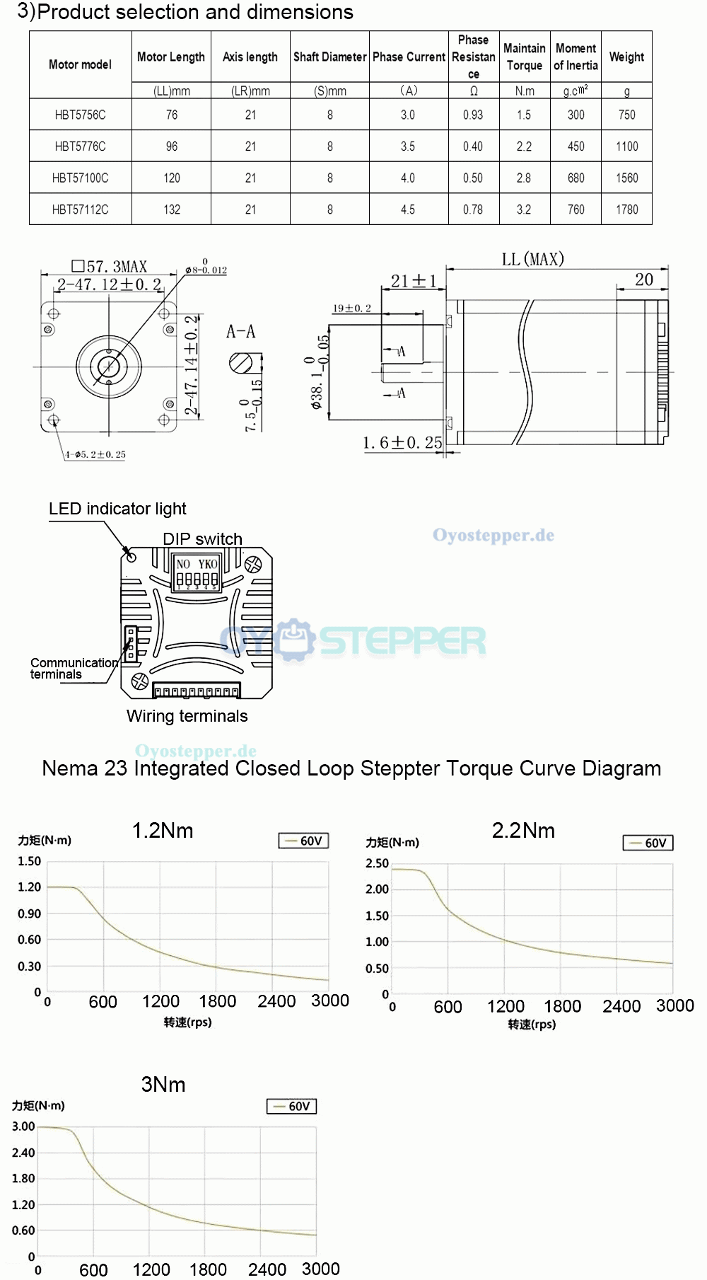 HBT57-Serie Integrierter Nema 23 Closed-loop Schrittmotor 1,2 Nm / 2 Nm / 3 Nm Treiber und 1000-Leitungs Encoder HBT57-Serie Integrierter Nema 23 Closed-loop Schrittmotor 1,2 Nm / 2 Nm / 3 Nm Treiber und 1000-Leitungs Encoder